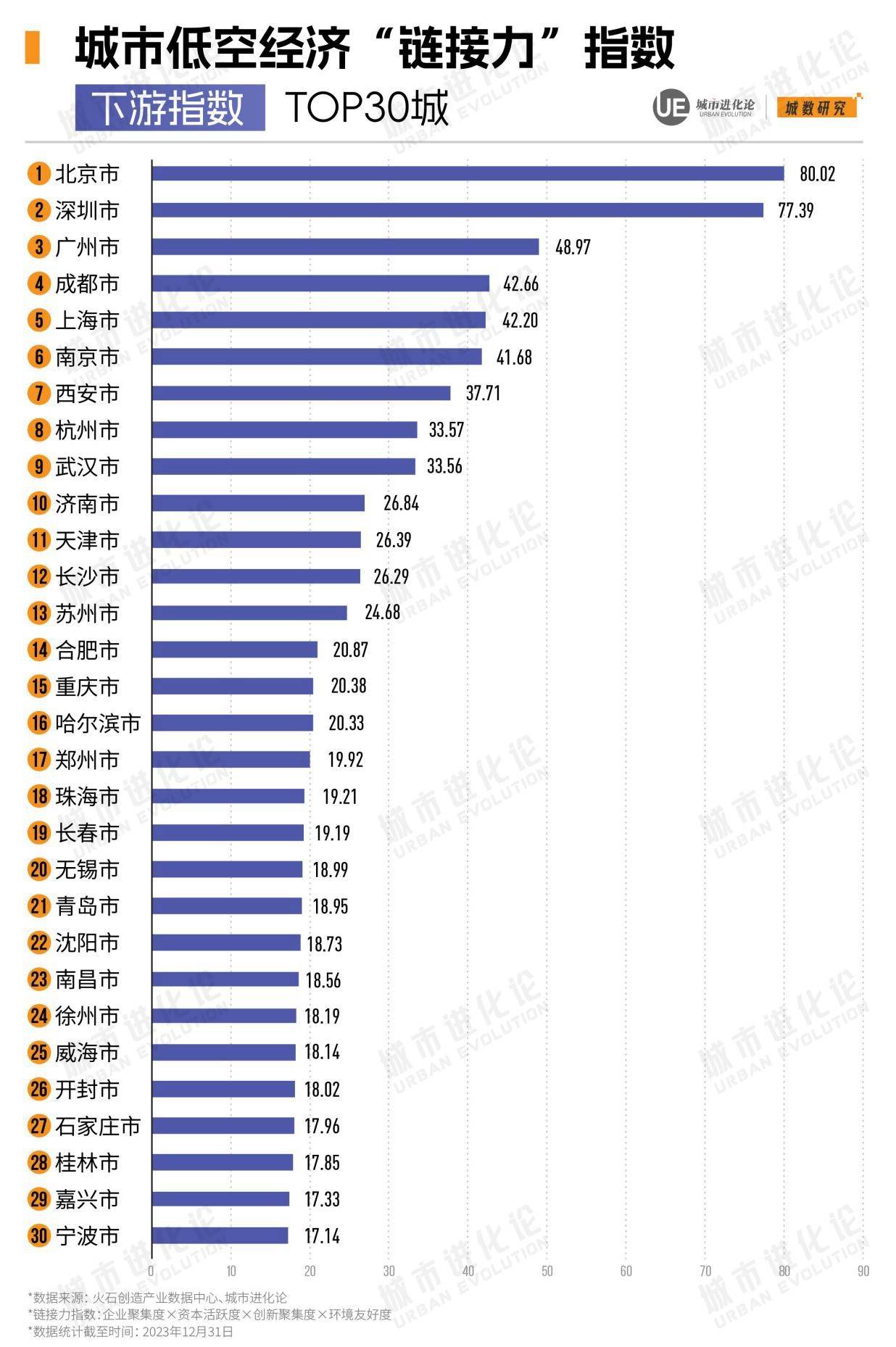 搜狗：澳门一码一肖一特一中2024年-“功夫郑州——城市推荐官”选聘活动收官 51人被选聘为郑州城市推荐官  第3张