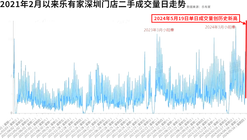 腾讯视频：新澳门内部资料精准大全2024-“一米高度看城市”，孩子们“看”到了很多……