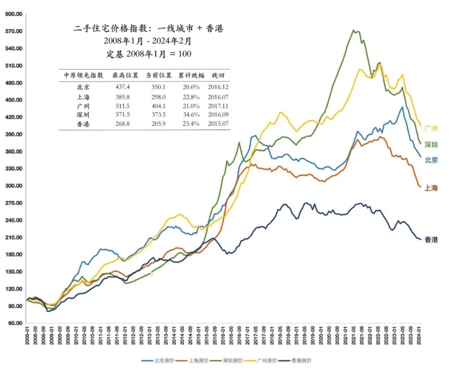 🌸网易视频【2024正版资料大全免费】-中央财政支持开展城市更新示范工作