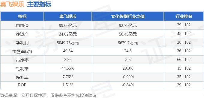 贴吧：澳门一码中精准一码免费中特-新濠博亚娱乐下跌2.08%，报5.19美元/股