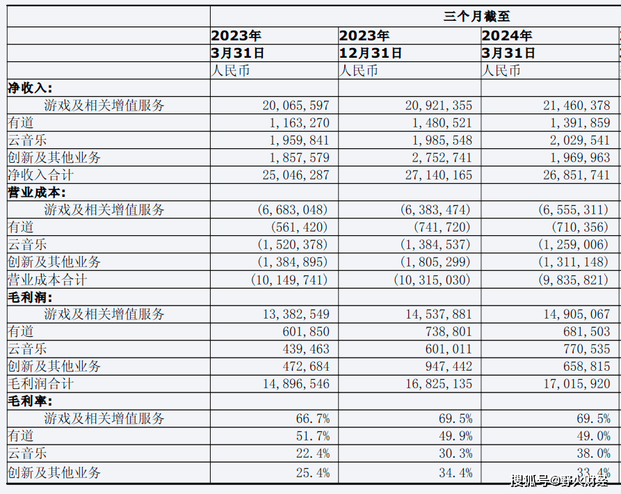 音悦台：澳门六开彩资料查询最新2024年网站-腾讯及腾讯音乐将斥资7000万美元收购泰国音乐公司GMM Music 10%股份