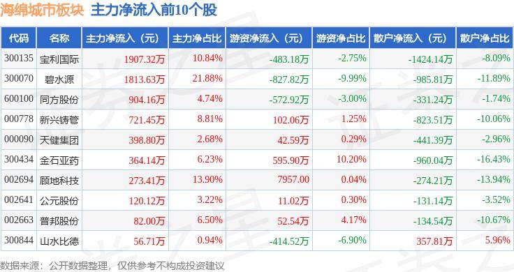 影音娱乐：新澳门内部资料精准大全-让我看看，是谁还没有get贵阳城市明信片同款！  第1张