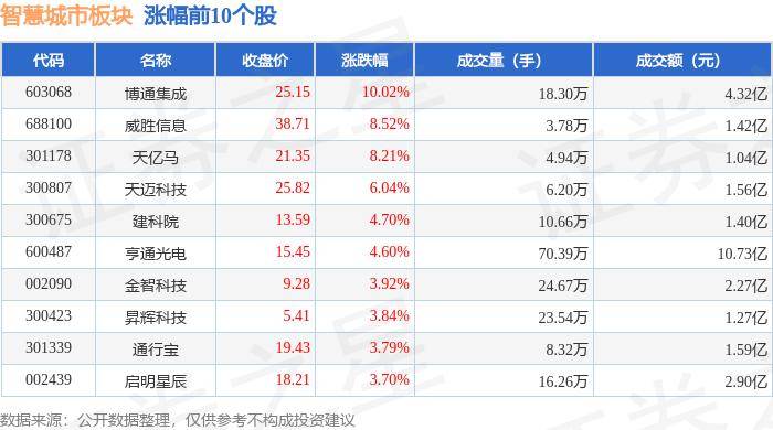 腾讯视频：澳门六开奖结果2024开奖记录查询-布吉街道7大领域23个重点项目集中开工 助推城市品质提升  第2张