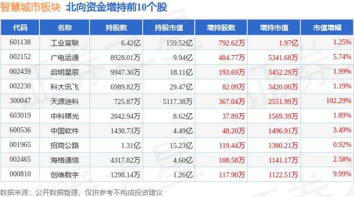 新京报：新澳门资料大全正版资料2023-华孚时尚：公司投资的新疆阿克苏城市公共算力平台项目正按照《三方战略合作协议》积极推进中  第1张