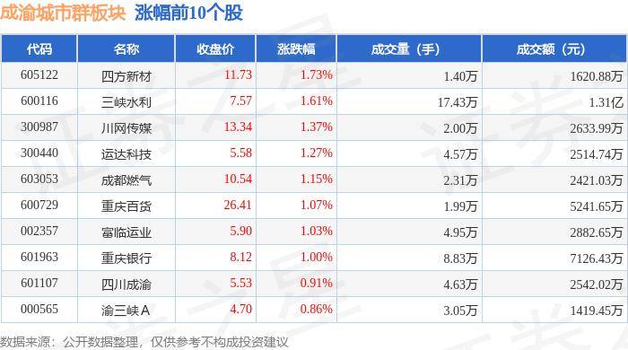 🌸猫扑电影【2024澳门资料大全正版资料】-股票行情快报：新城市（300778）5月29日主力资金净卖出396.35万元  第2张