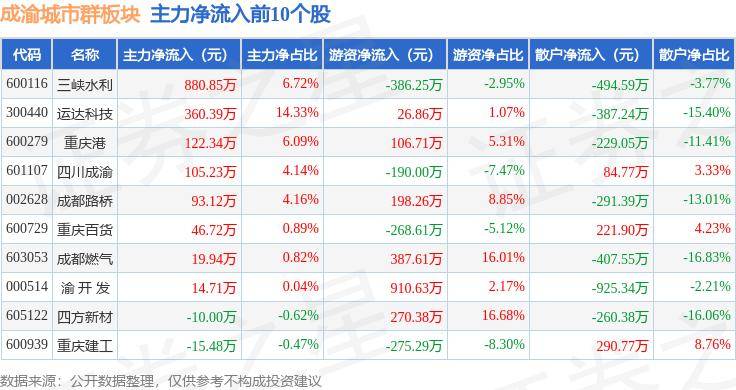 🌸影视风云【2024澳门资料大全正版资料】-ST汇金：公司将积极关注以低空经济和车路云为代表的新质生产力以及智慧城市的市场发展机遇  第2张