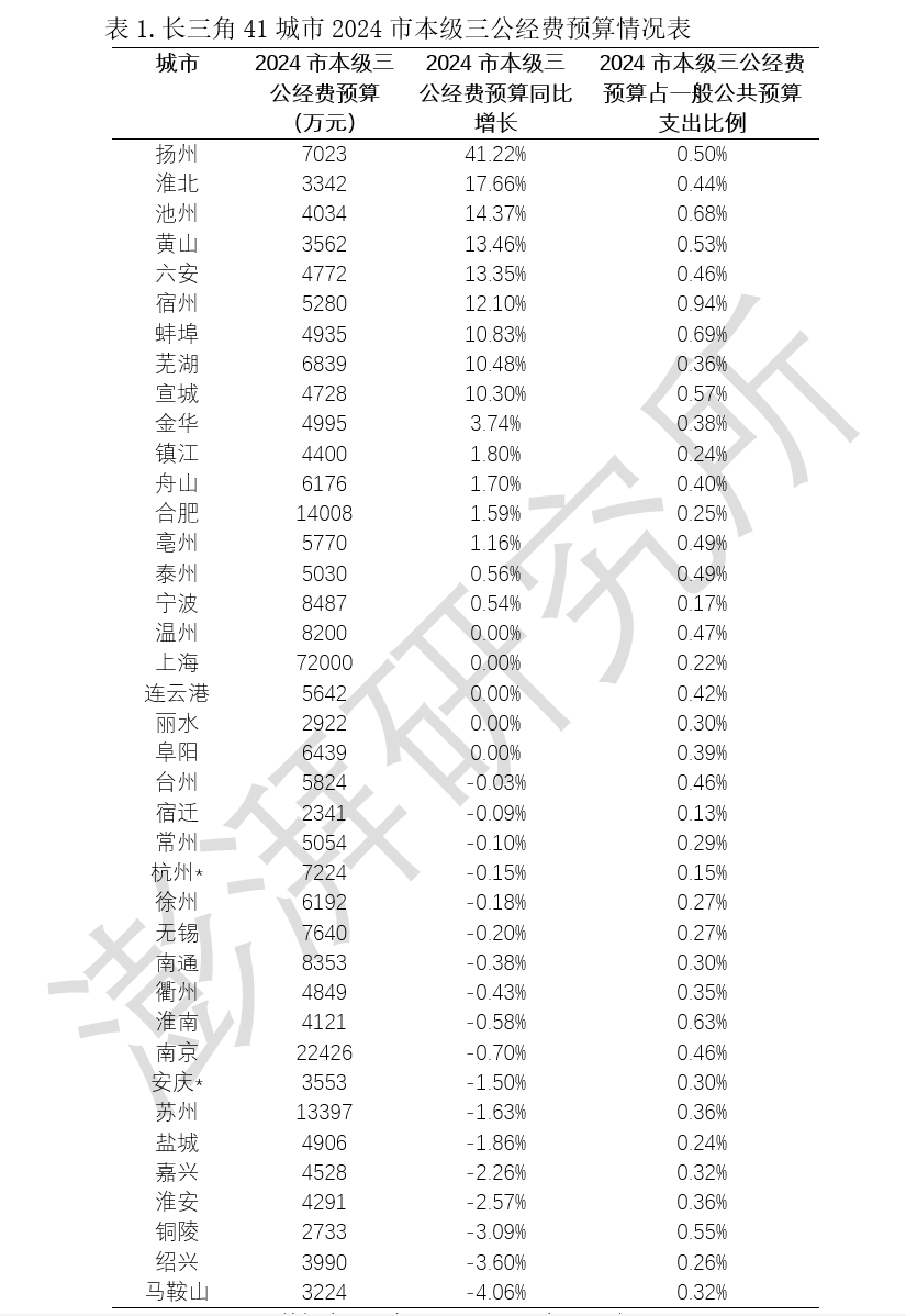 🌸猫扑电影【2024澳门资料大全正版资料】-改革先行，“城市中心”奔赴现代化