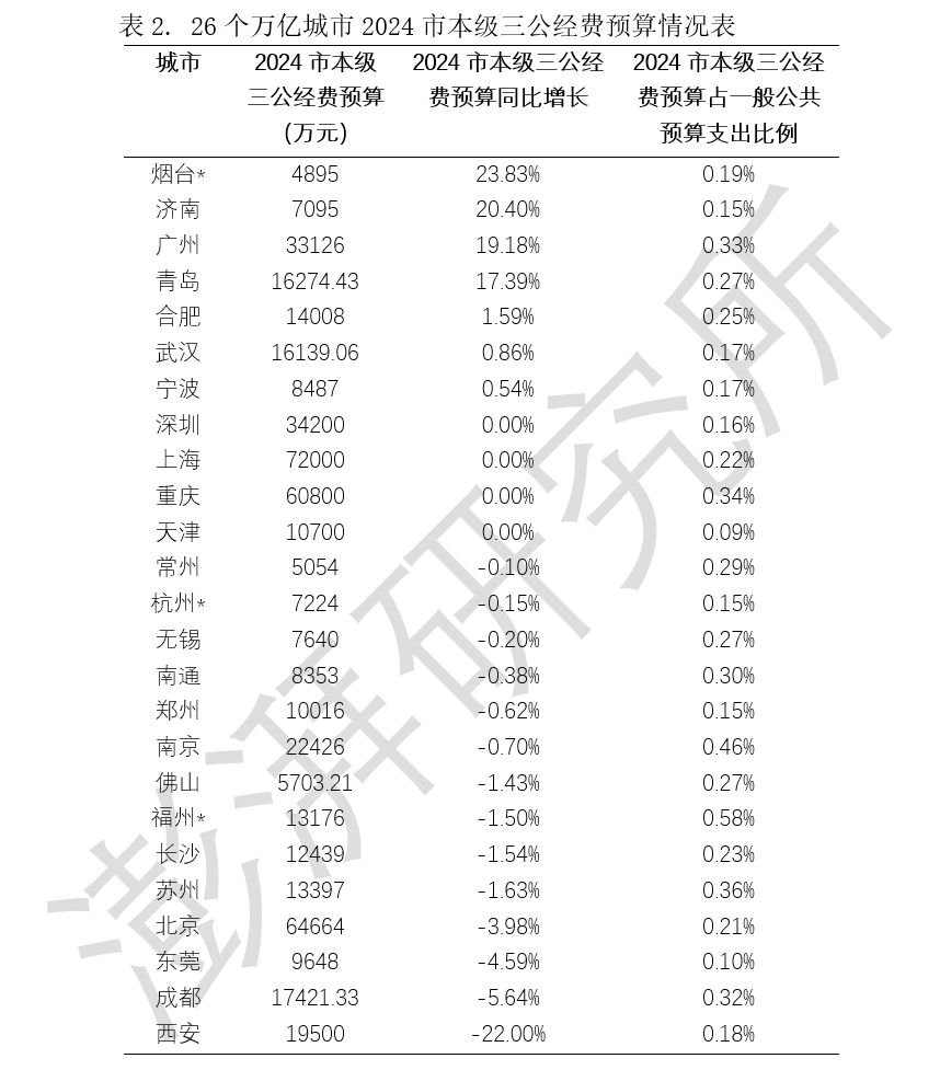 腾讯：澳门一码一肖一特一中资料-刘烈宏：支持城市结合自身实际，加快推动数据基础性制度落地  第1张