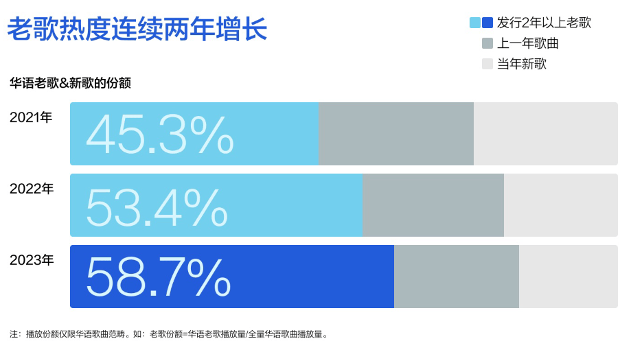 🌸虎牙【澳门天天彩免费资料大全免费查询】-环球音乐与青风音乐签署海外独家代理，热歌《一笑江湖》打开新格局  第1张