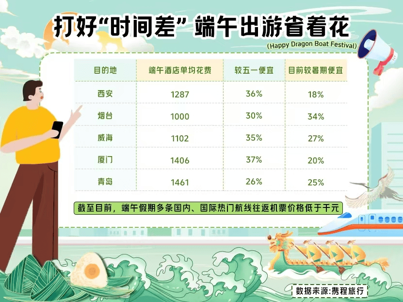 新浪电影：澳门一码一肖一特一中今天晚上开什么号码-人少景美花销低 小城市收获旅游大流量