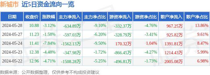 芒果影视：澳门一码一期期准中选料2022-WILLIAM FOX威廉福克斯城市印记武汉WALK LOOK指南