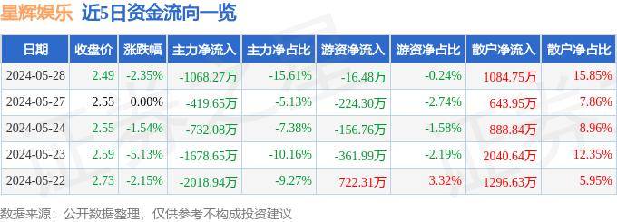 PPTV聚力：澳门一码一码100准确-传媒游戏板块沸腾：星辉娱乐携手《庆余年》授权，行业受美股游戏驿站飙涨提振  第1张