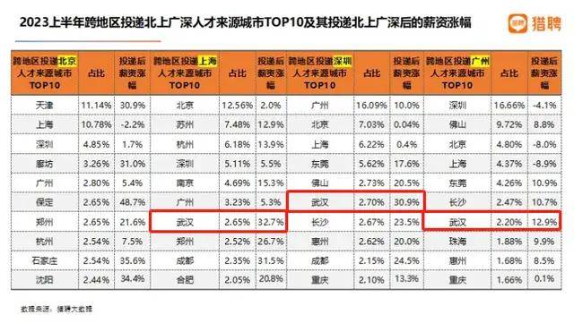 🌸华为【澳门六开彩天天开奖结果】-绽放青春风采，两百余名青年体验武汉城市之美  第4张