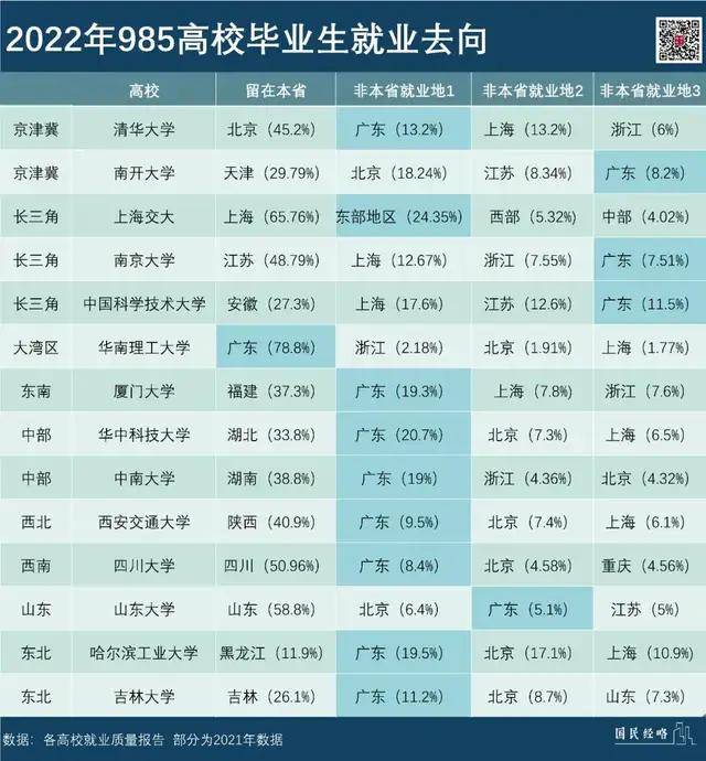 优酷视频：澳门管家婆一肖一码100精准-南财有数丨外贸20强城市半年画像：深圳重回外贸第一城，谁是下一个增长黑马？  第3张