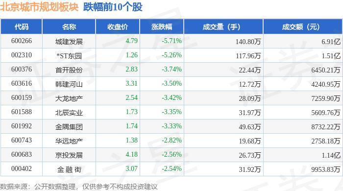 一听音乐网：澳门一码一肖一特一中2024-天健集团：公司主营业务为城市建设、综合开发、城市服务，公司正加大存货去化力度  第4张