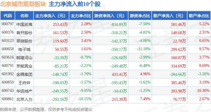 斗鱼直播：澳门一码一肖期期准中选料1-有机更新，融合发展！这场研讨会聚焦沪港城市更新  第6张