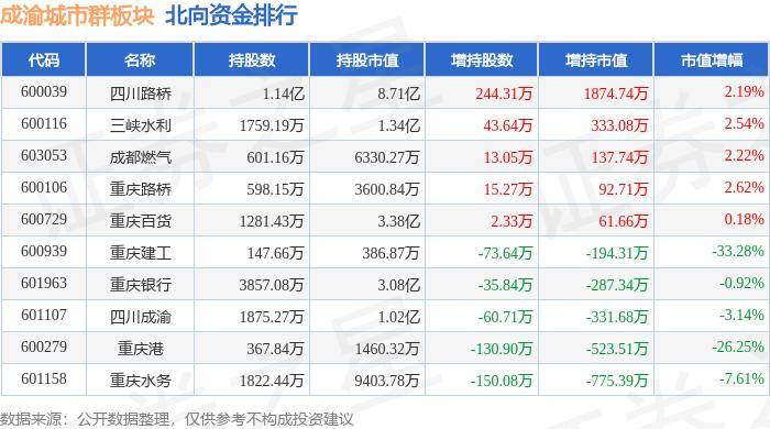 华为：澳门管家婆一肖一码100精准-兰州新区入选第三批国家产融合作试点城市  第6张