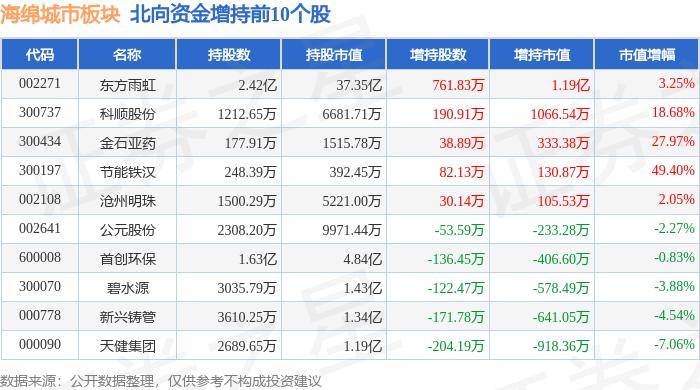 花椒直播：2024年正版资料免费大全-罗湖区莲塘街道鹏莲花园城市更新项目公开选择市场主体邀请报名公告