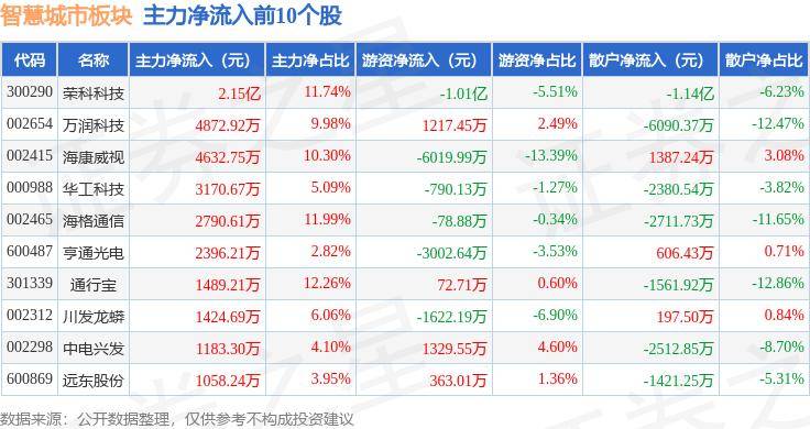 腾讯视频：新澳门内部资料精准大全软件-海绵城市板块5月29日跌0.5%，岭南股份领跌，主力资金净流出1.35亿元