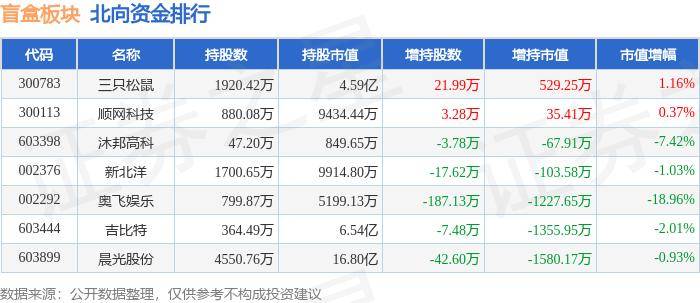 🌸新浪【494949澳门今晚开什么】-星辉娱乐20.08%涨停，总市值37.95亿元  第5张