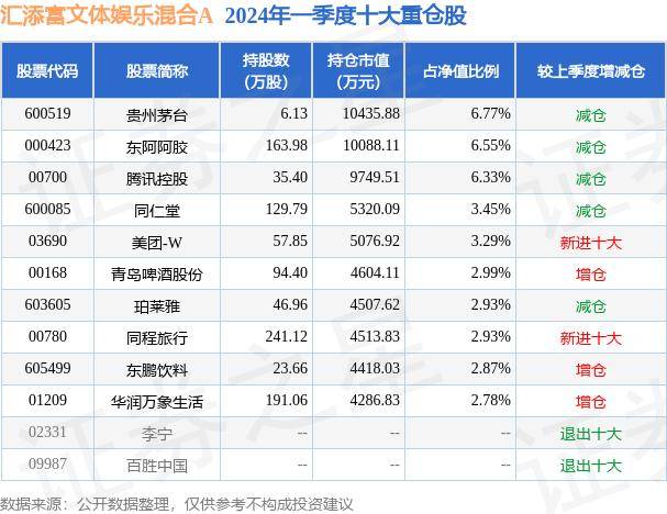 映客直播：澳门六开奖结果2024开奖记录查询-华谊腾讯娱乐（00419.HK）6月3日收盘跌3.85%  第1张