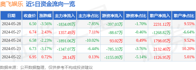 🌸龙珠直播【澳门一肖一码精准100王中王】-星辉娱乐：公司处于人工智能的应用端，通过第三方软件推进实施AI技术的应用，暂无人工智能方面业务及收入  第1张