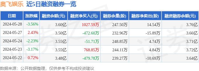 🌸贴吧【新澳门一码一肖100精确】-股票行情快报：星辉娱乐（300043）6月21日主力资金净买入314.37万元