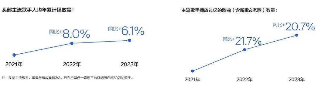 🌸皮皮虾【最准一肖一码一一子中特】-腾讯音乐-SW(01698)上涨5.04%，报58.4元/股  第3张