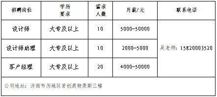 🌸网易【新澳门一码一肖一特一中】-天气炎热，不想暴晒，又想出门？叮！这有一封“城市艺术展”邀请函待接收....  第3张