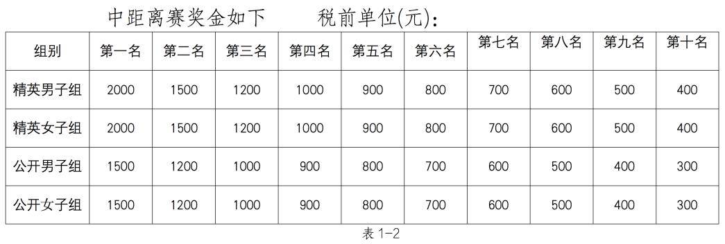 天涯：澳门一码一肖一特一中今天晚上开什么号码-湖北襄阳：描绘山水城市诗意画卷 装点全国大学生艺术展演舞台  第1张