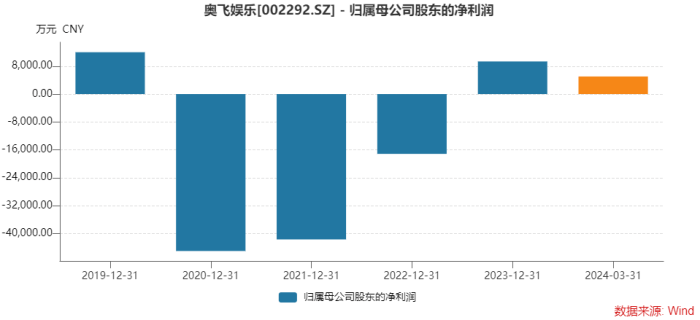 影视风云：澳门资料大全正版资料2024年免费网站-UC浏览器打造“爸爸快乐特供站”，多重娱乐体验为爸爸们快乐充电