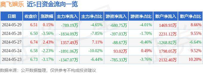 爱奇艺：新澳门内部资料精准大全-综艺新物种来了！《魔方新世界》开启Z世代社交娱乐新方式  第5张