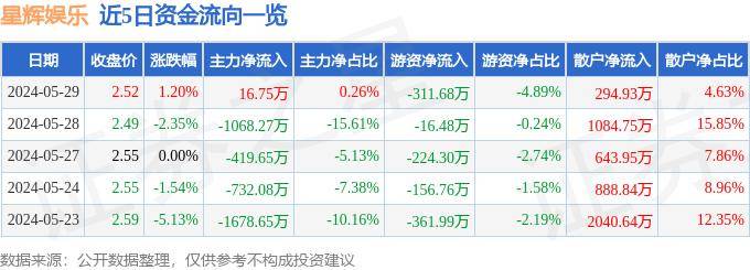 🌸网易视频【澳门一肖一码100准免费资料】-猫眼娱乐（01896.HK）7月26日收盘涨2.94%，主力资金净流入363.52万港元