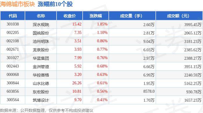 飞猪视频：新澳门内部资料精准大全软件-两部门：进一步发挥城市房地产融资协调机制作用  第1张