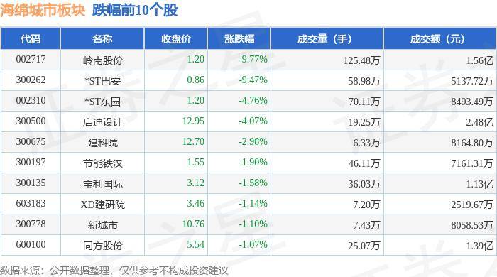 虎牙直播：2024年正版资料免费大全-华泰证券：上海新政或是一线城市房地产政策风向