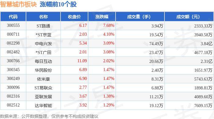 迅雷看看：香港资料大全正版资料2024年免费-瑞景城市服务拟赴港IPO，两年三换董事长