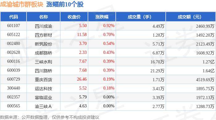 🌸网易视频【2024正版资料大全免费】-点亮城市与乡村未来！绿色发展大会今日开幕  第5张