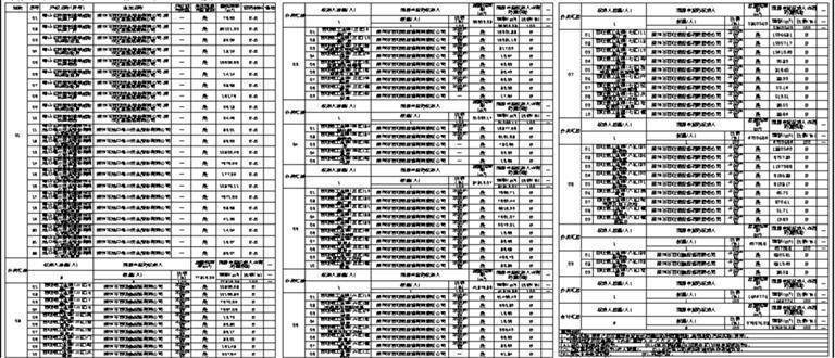 乐视视频：最准一肖一码100%中奖-中铁二局金牛区城市更新项目正式启动  第3张