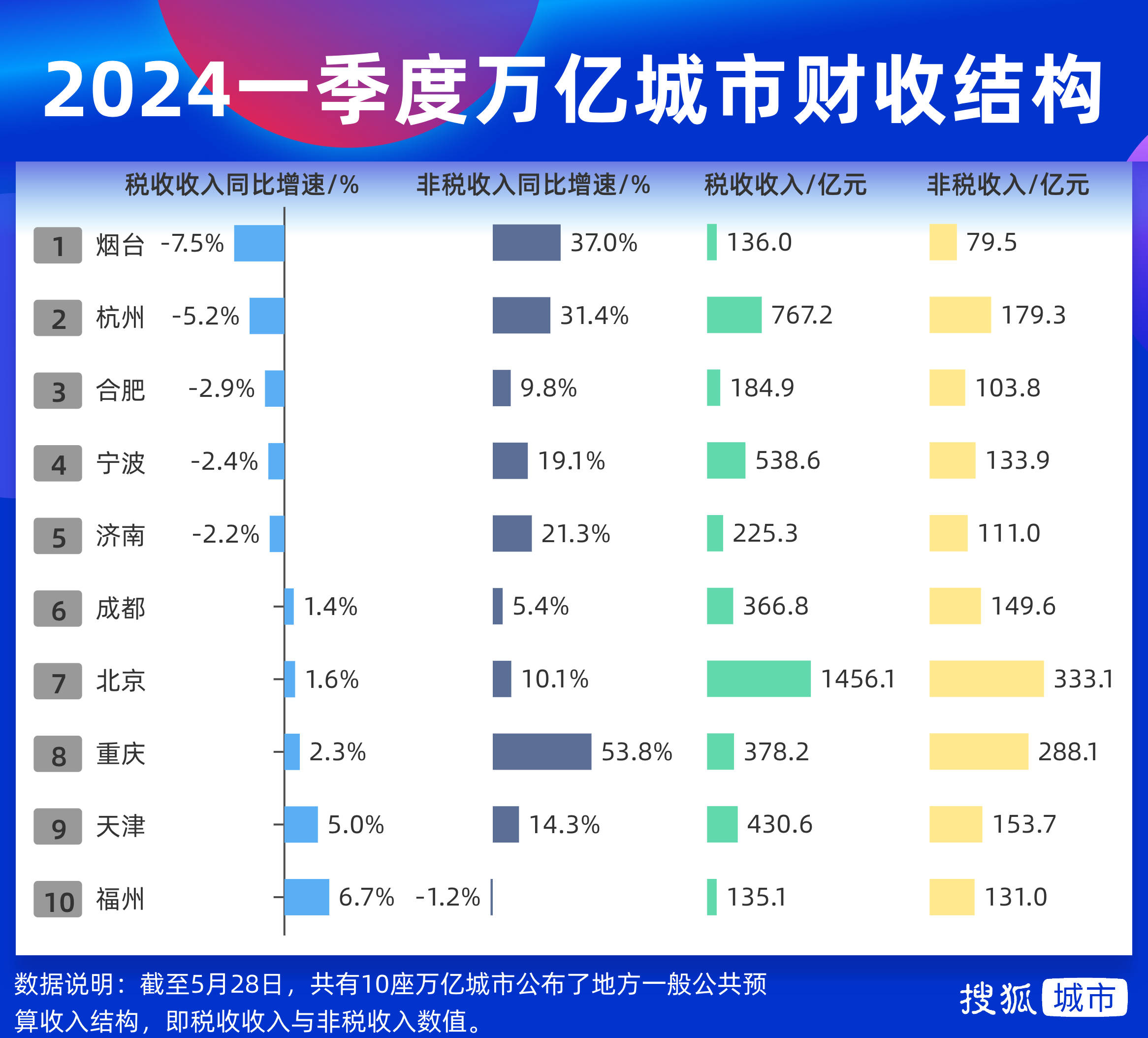 影音先锋：新澳门内部资料精准大全-“产投城市”时代下 这个国家级高新区何以脱颖而出？  第1张