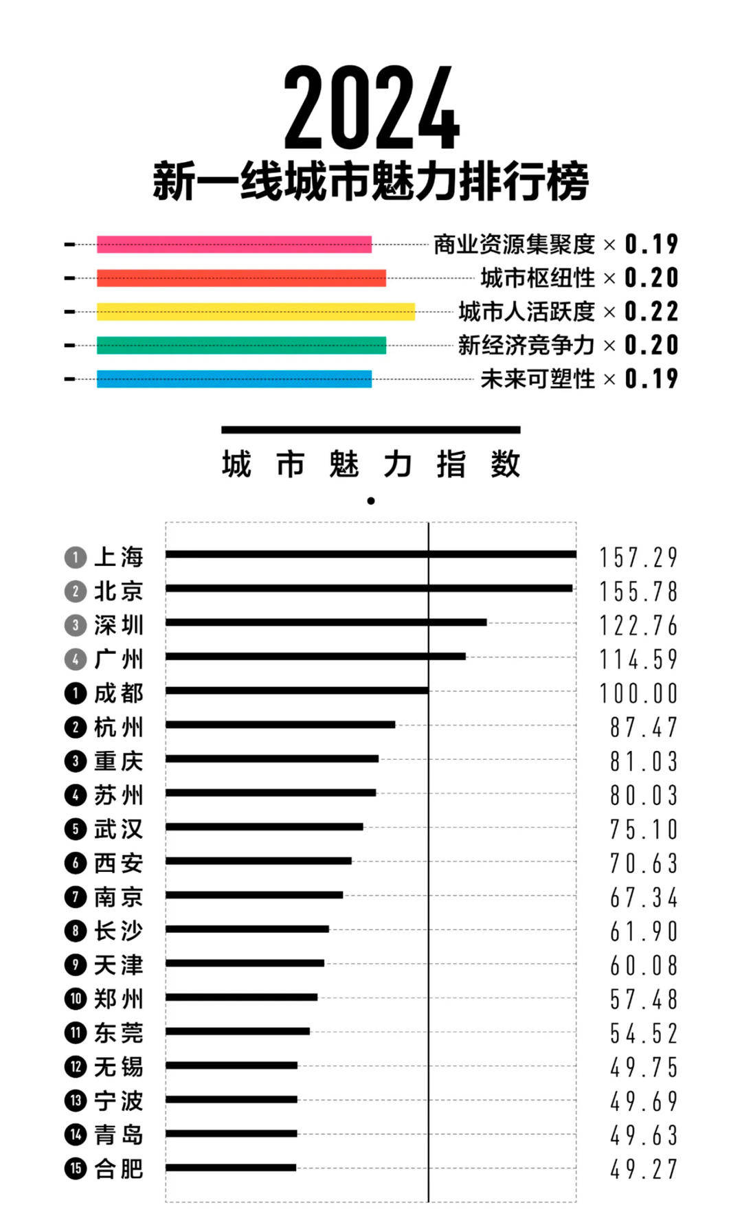 龙珠直播：澳门六开奖结果2023开奖记录查询网站-推动全球数字经济标杆城市建设、支撑以旧换新 北京市市场监管局批准发布99项地方标准  第3张