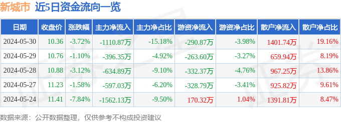 酷我音乐：香港资料大全正版资料2024年免费-贝壳财经2024年度推荐目的地——放松身心城市漫游  第4张