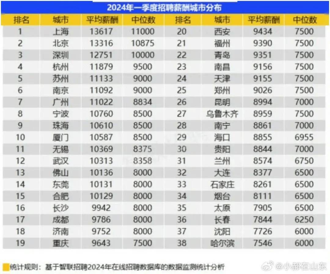 猫眼电影：澳门一码必中（最准一肖一码100%精准准确）-搭建交流平台 探索城市数字化转型  第3张