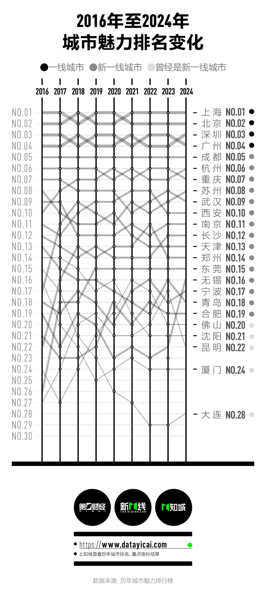 🌸百度【2024澳门天天六开彩免费资料】-《城市：天际线2》房租太贵 官方直接把房东给删了  第2张