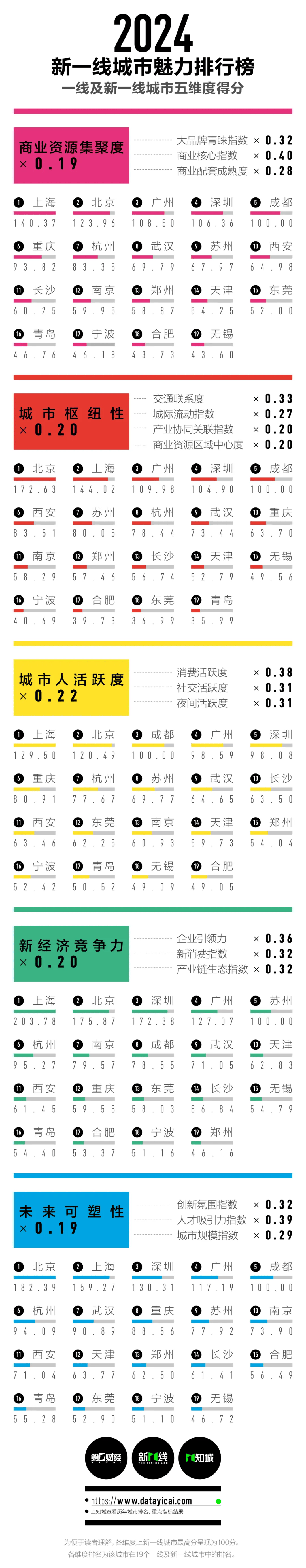 土豆视频：澳门六开彩资料查询最新2024年网站-重庆南岸区：全面发力防汛备汛，筑牢城市运行安全防线