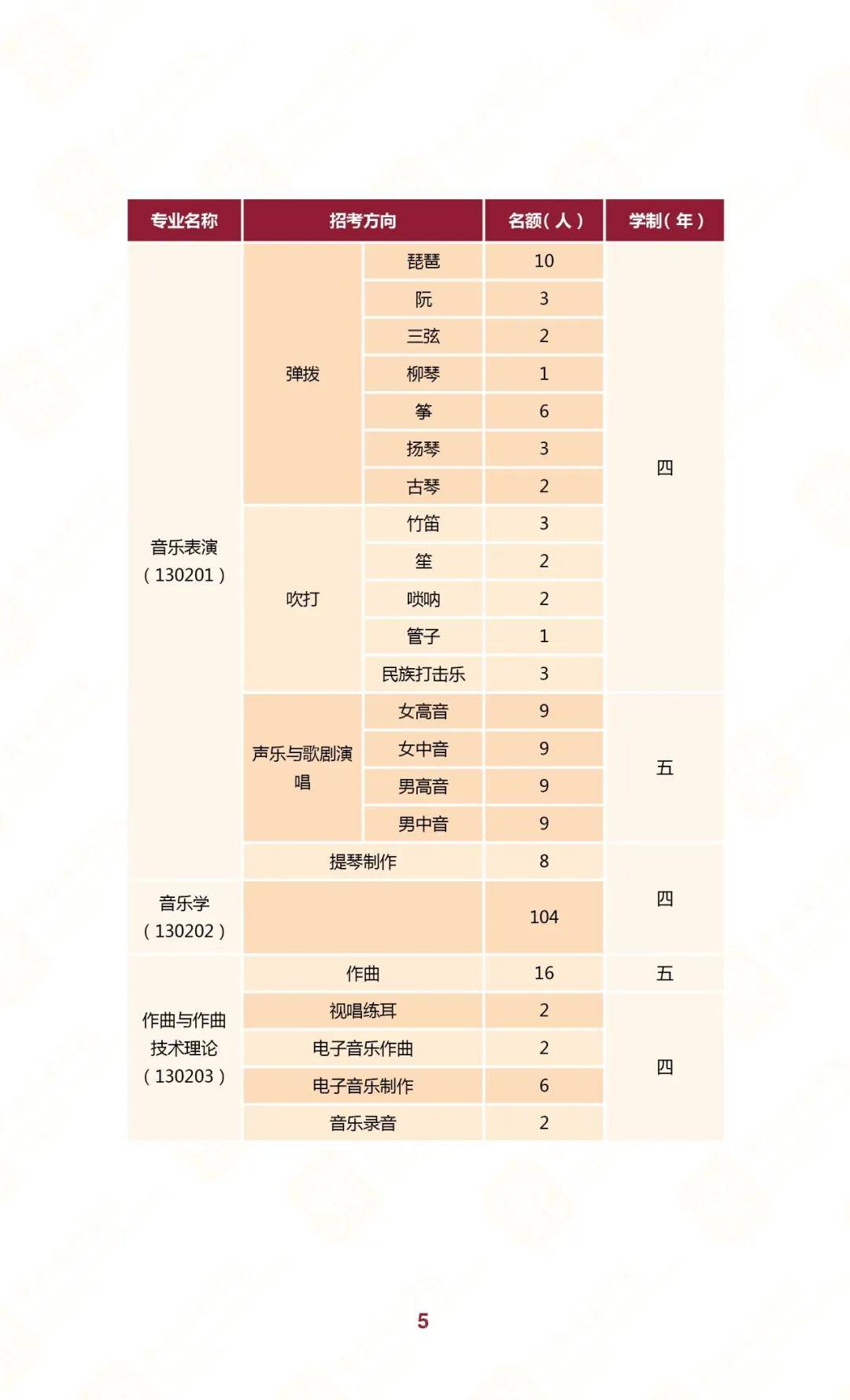 🌸电视家【今期澳门三肖三码开一码】-腾讯音乐-SW(01698)上涨5.26%，报60.0元/股  第2张