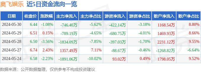 影音先锋：澳门一码一肖一特一中2024-祖龙娱乐（09990.HK）7月16日收盘跌0.68%