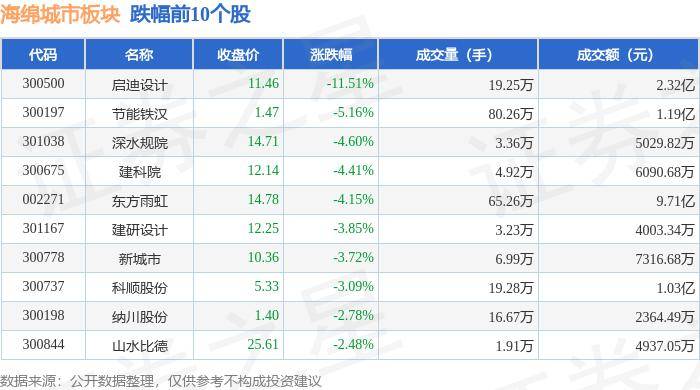 神马：新澳门内部资料精准大全-央行楼市新政出台一周 多个核心城市已有积极反应  第1张