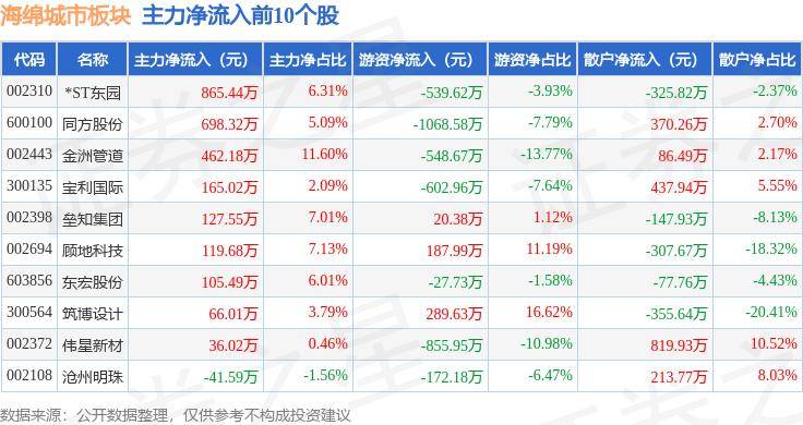 高德：澳门一码一肖100准确率的信息-快讯：湖南建投城市之光参评第十届“潇湘房地产风云榜”