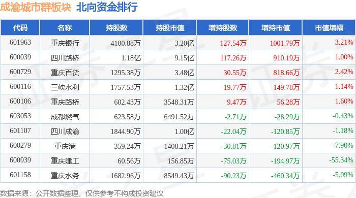 🌸澎湃新闻【新澳门精准资料大全管家婆料】-城市传媒上半年净现金流为232.26万元同比增长102.98%  第4张