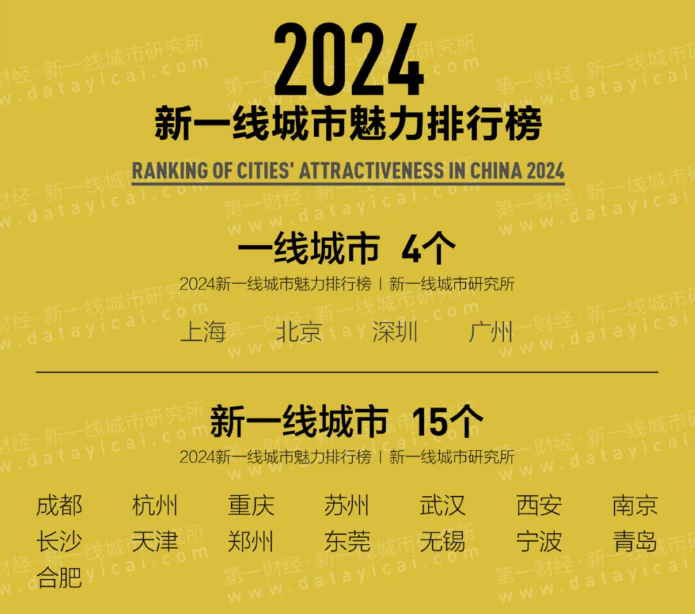 🌸搜搜【2024澳门正版资料免费大全】-准千万人口城市“降首付”，谁能成为赢家？  第3张